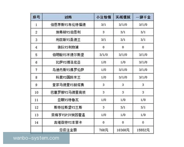 体育竞猜投注新趋势解析：如何在智能化时代提升投注策略与赢利机会