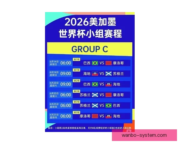 2026世界杯赛前全面分析与热门球队胜负走势预测指南