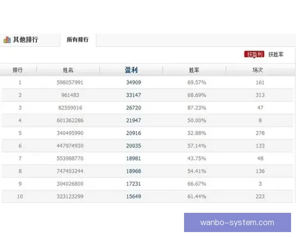 体育竞猜投注策略解析与热门赛事数据分析提升稳健盈利思路实战指南