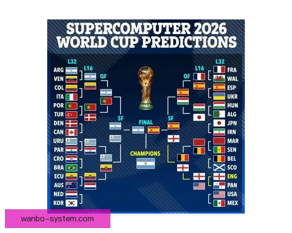 2026世界杯赛事预测:各队实力分析与最终冠军归属预测 2026世界杯赛事预测:各队实力分析与最终冠军归属预测