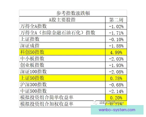 世界杯竞猜比分投注技巧全解析与实战策略助赢高收益指南